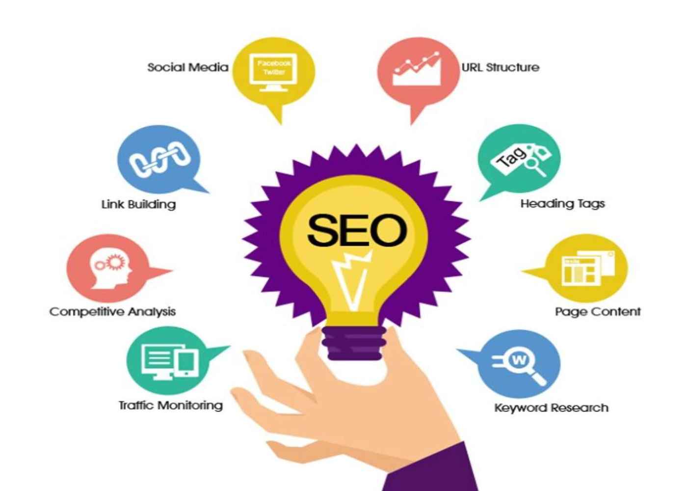 10 SEO Tips to Help You Reach Your Goals