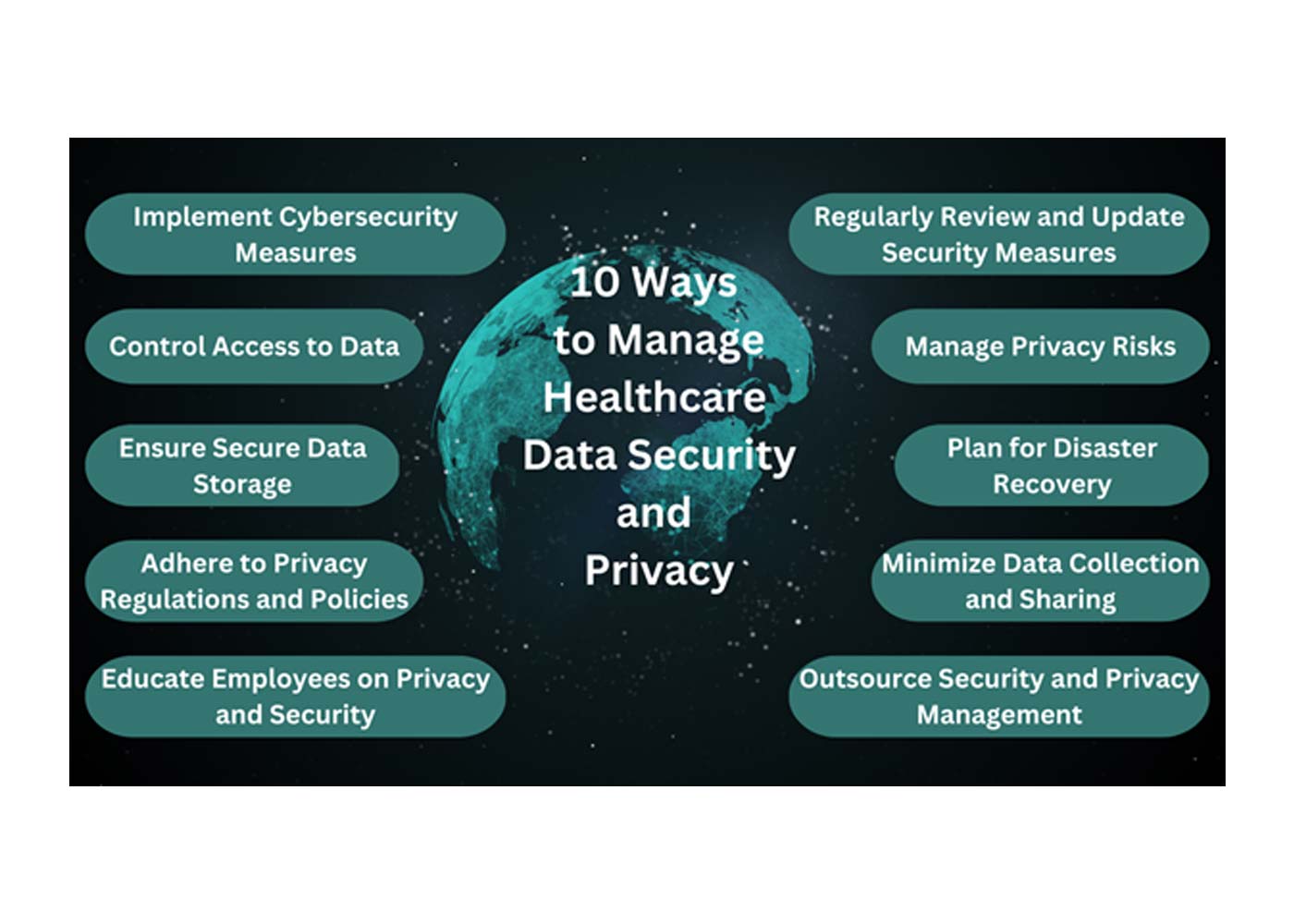 10 Ways to Effectively Manage Healthcare Data Security and Privacy