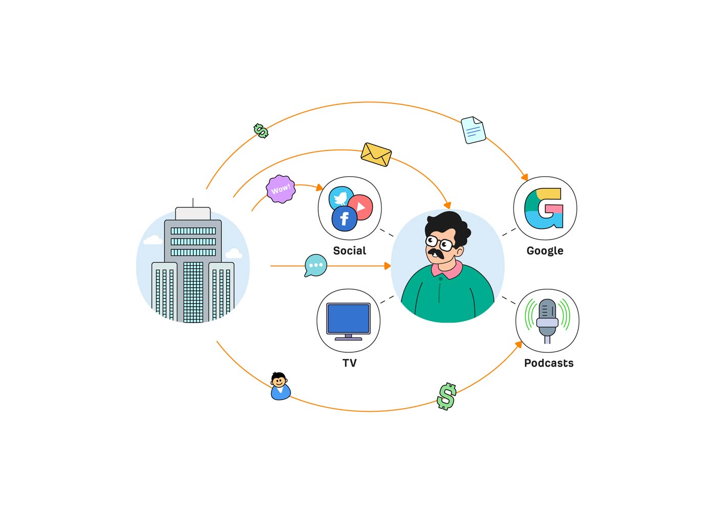 5 Tips to Create Engaging Content for Your Digital Marketing Channels