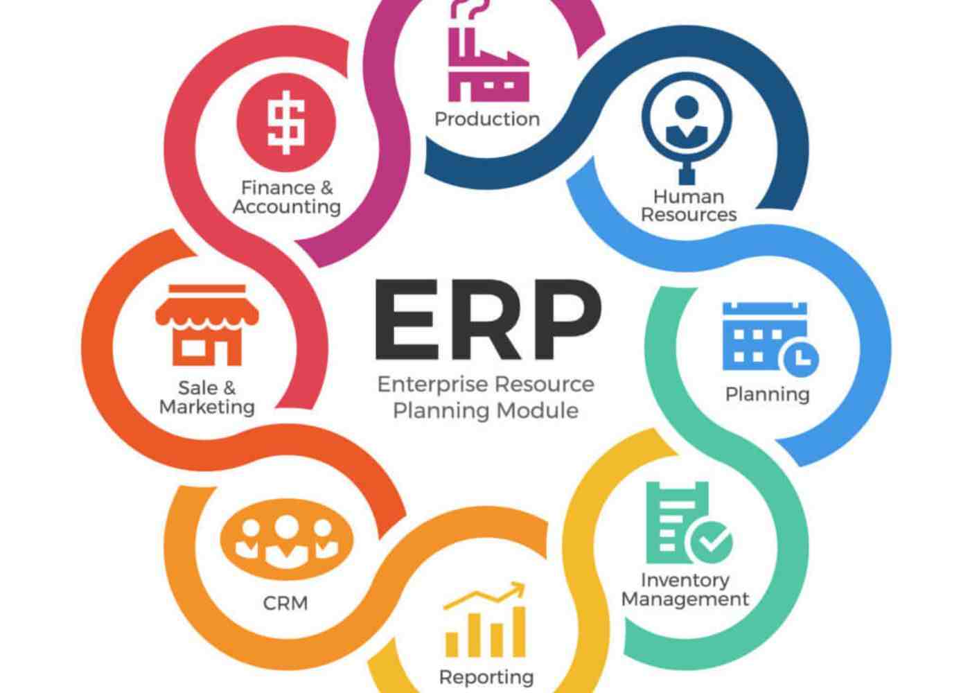 A Guide to Choosing ERP Software to Streamline Your Operations