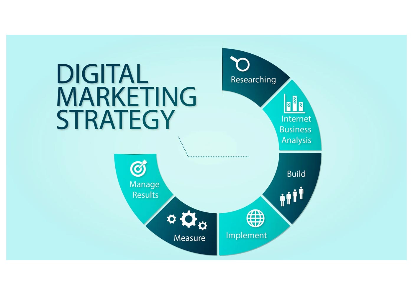 A Step-by-Step Guide to Creating an Effective Digital Marketing Strategy