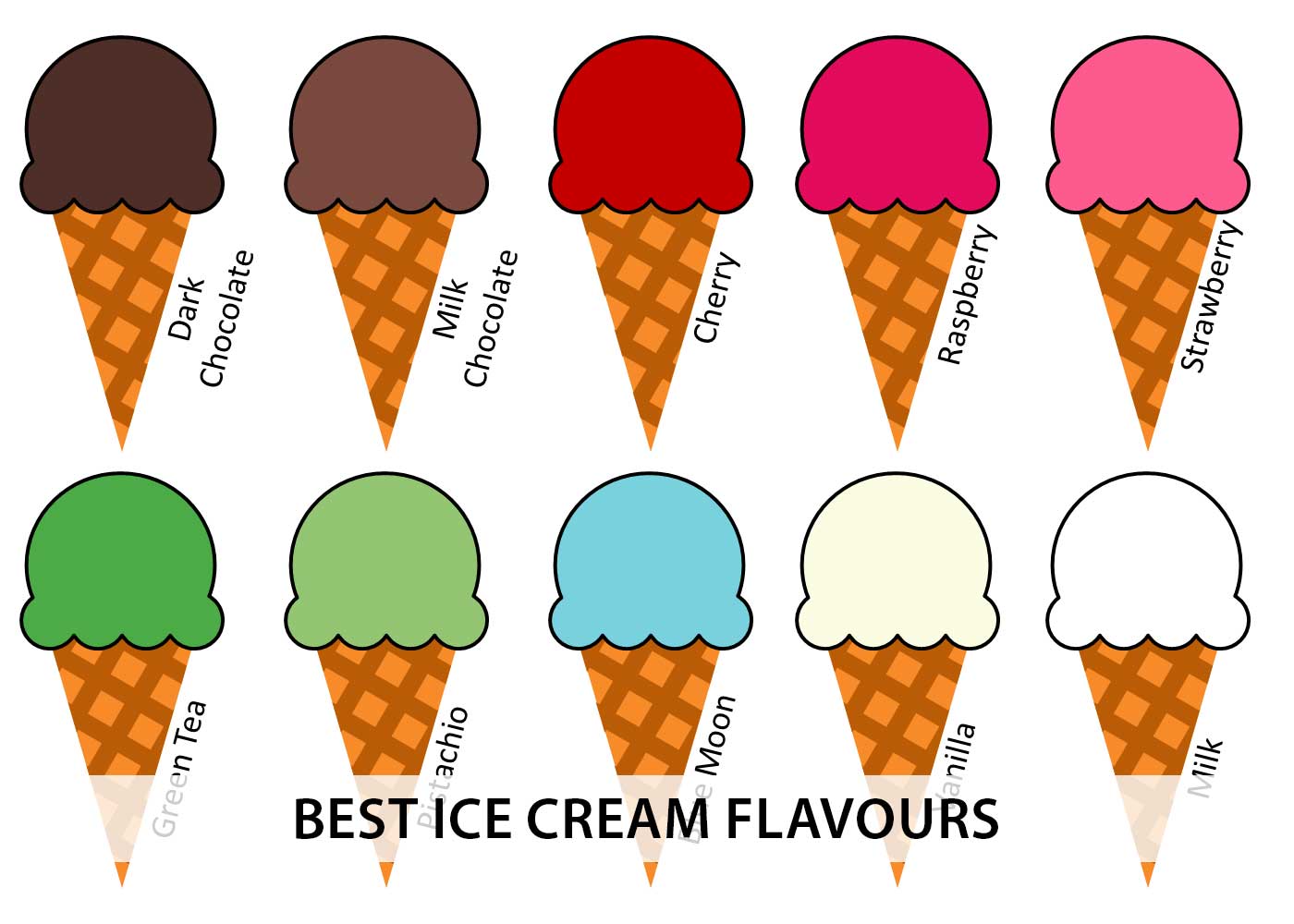 Best Ice Cream Flavours in USA