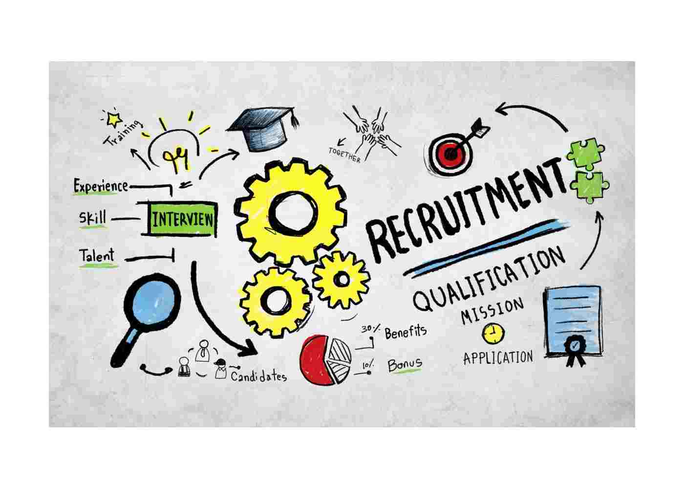 Las Vegas Staffing: Connecting Talent with Staffing Agencies