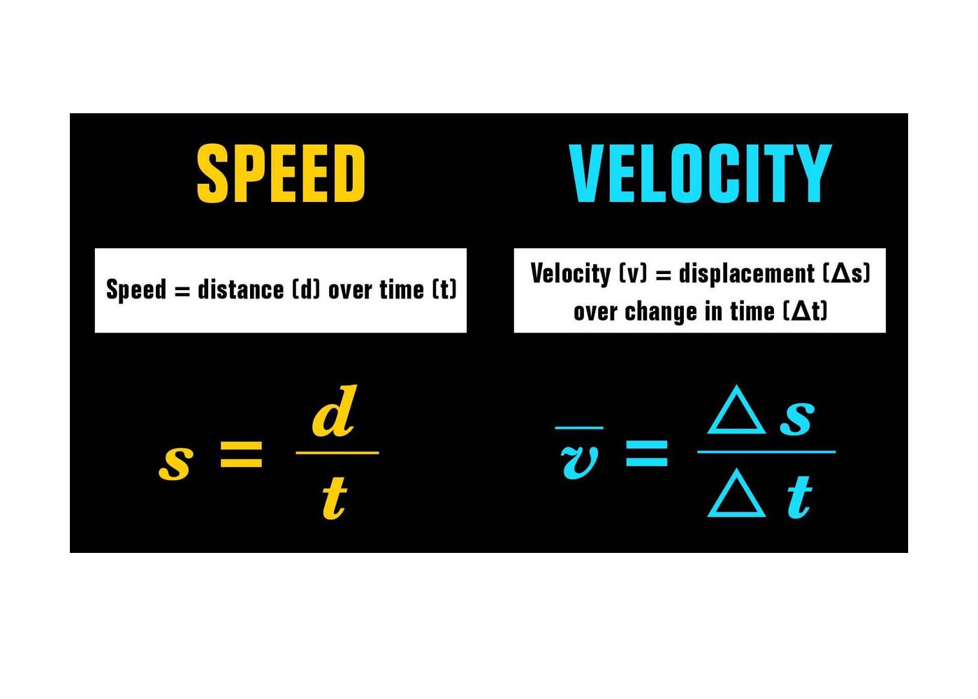 Exploring the Difference between Speed and Velocity