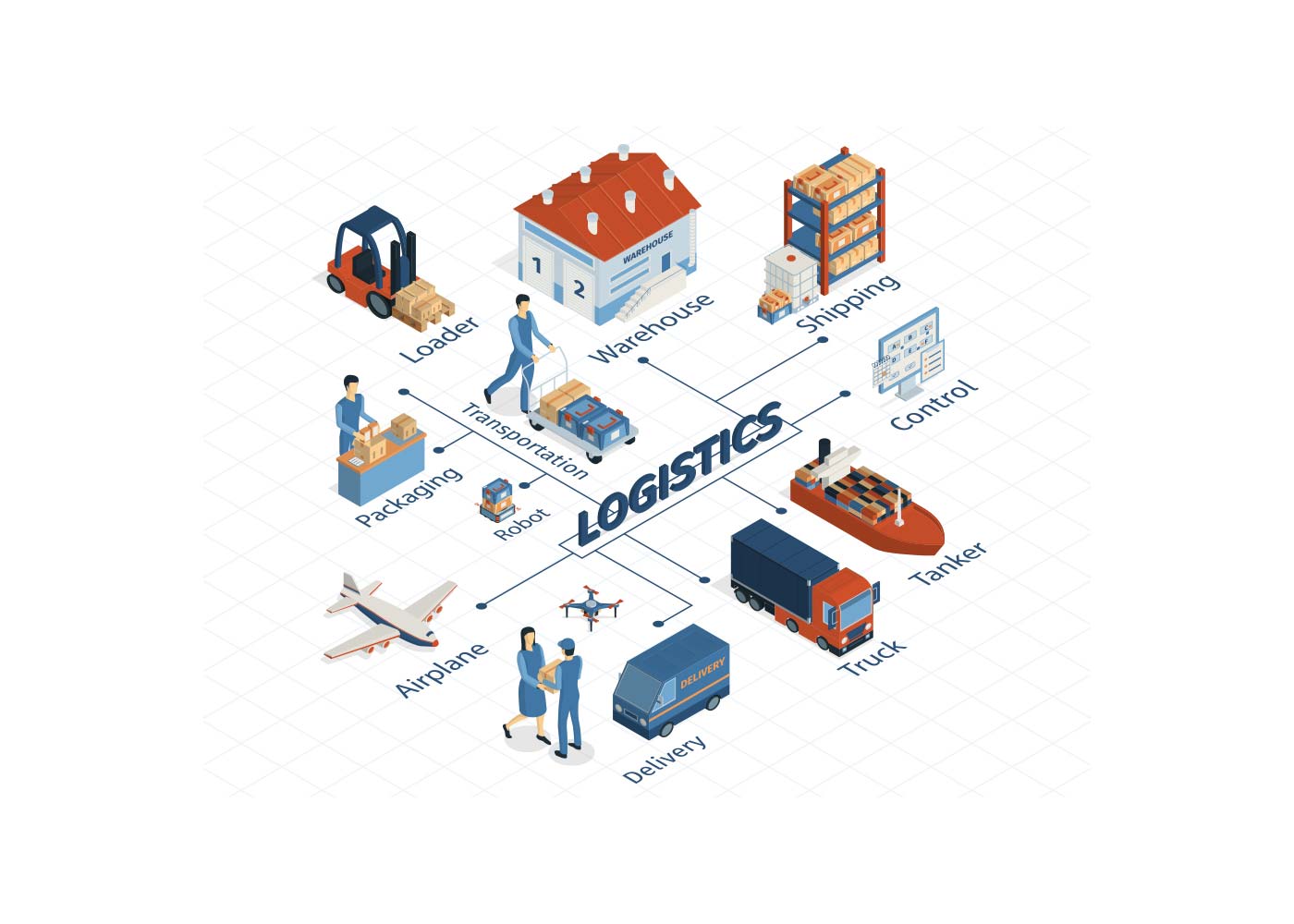 ECommerce: Logistics and User Experience in 2024