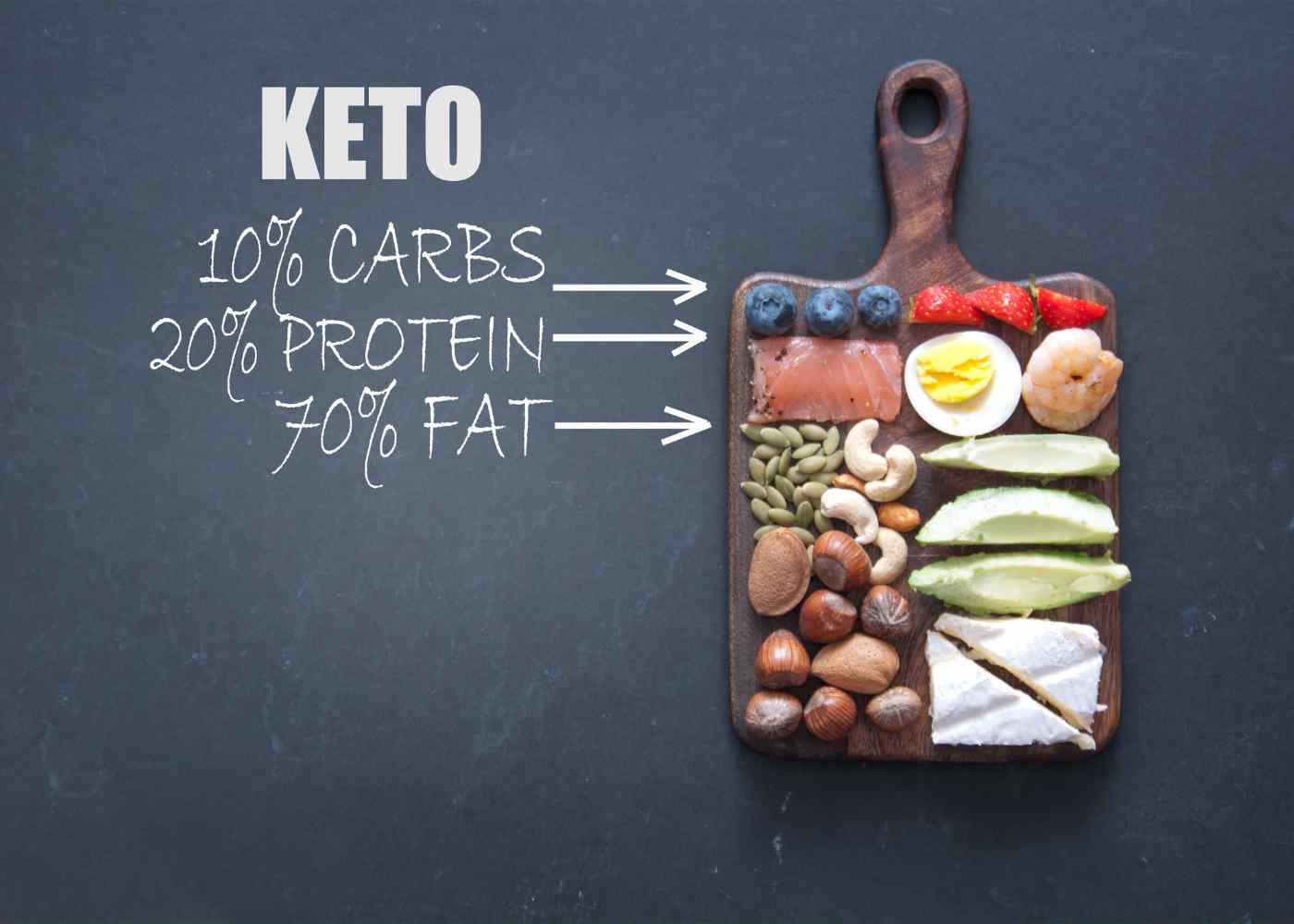 Enhancing Weight Loss Journey with Keto Meal Plans in Dubai