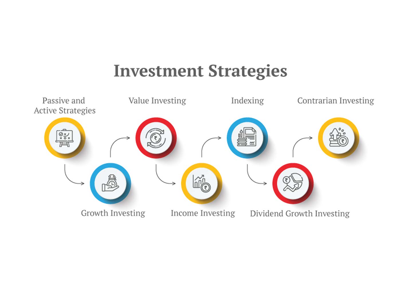 Investment Growth Strategies: Five Essential Tips for Every Trader