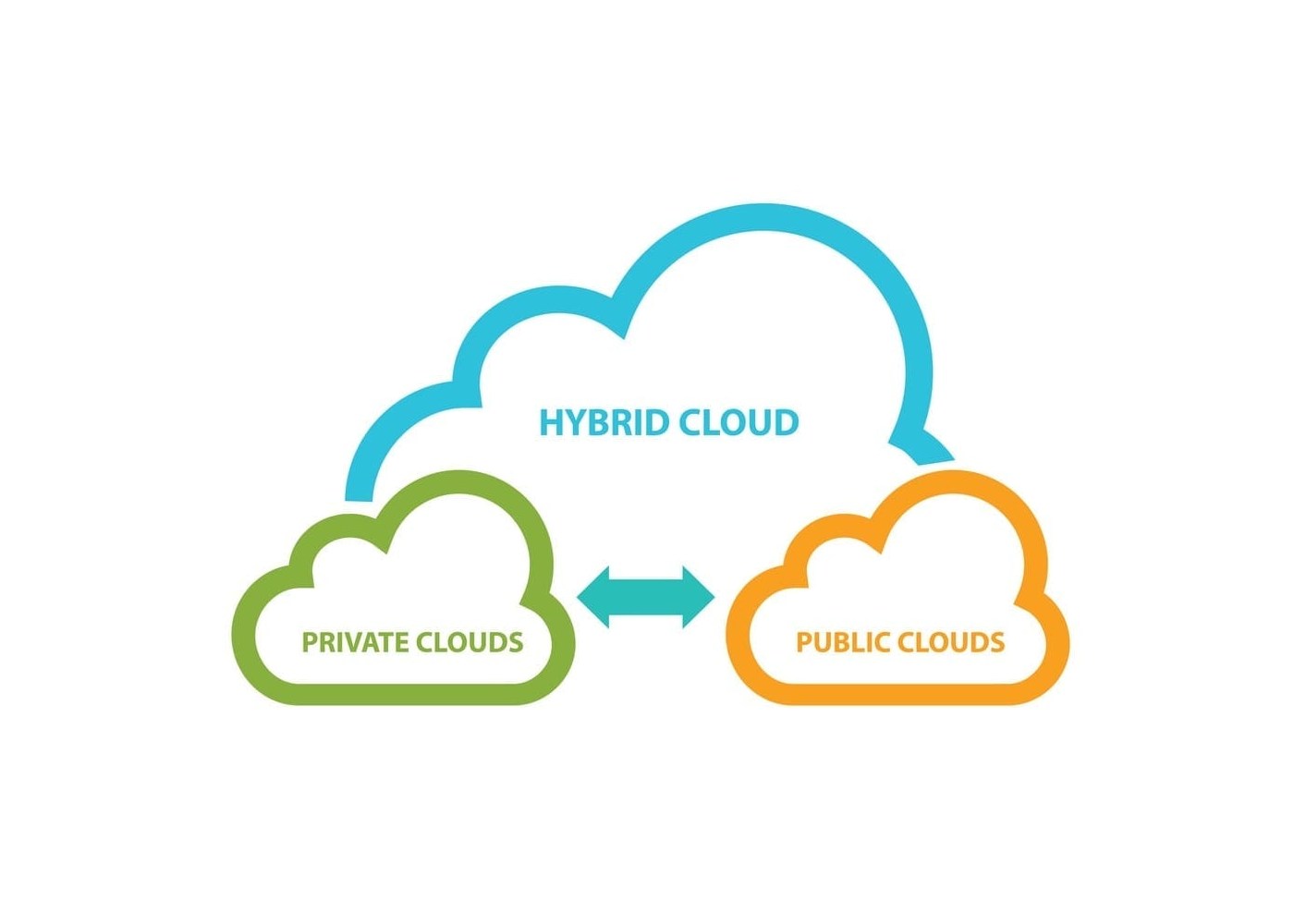 Embracing Smart Infrastructure: How Hybrid Cloud Empowers Business Agility