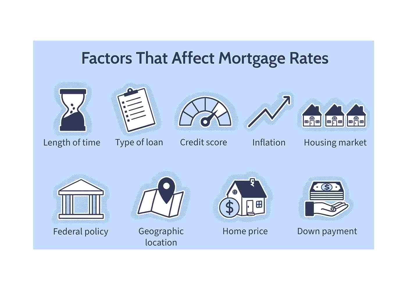 How Much Are Mortgage Rates Affected By Your Credit Score?
