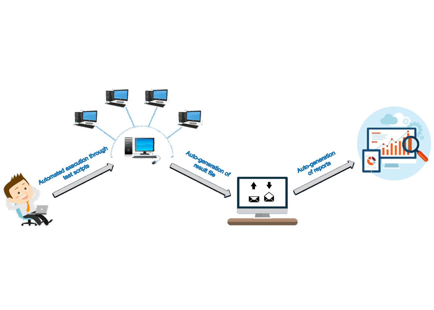 How to Implement Behavior-Driven Development (BDD) with Selenium Automation