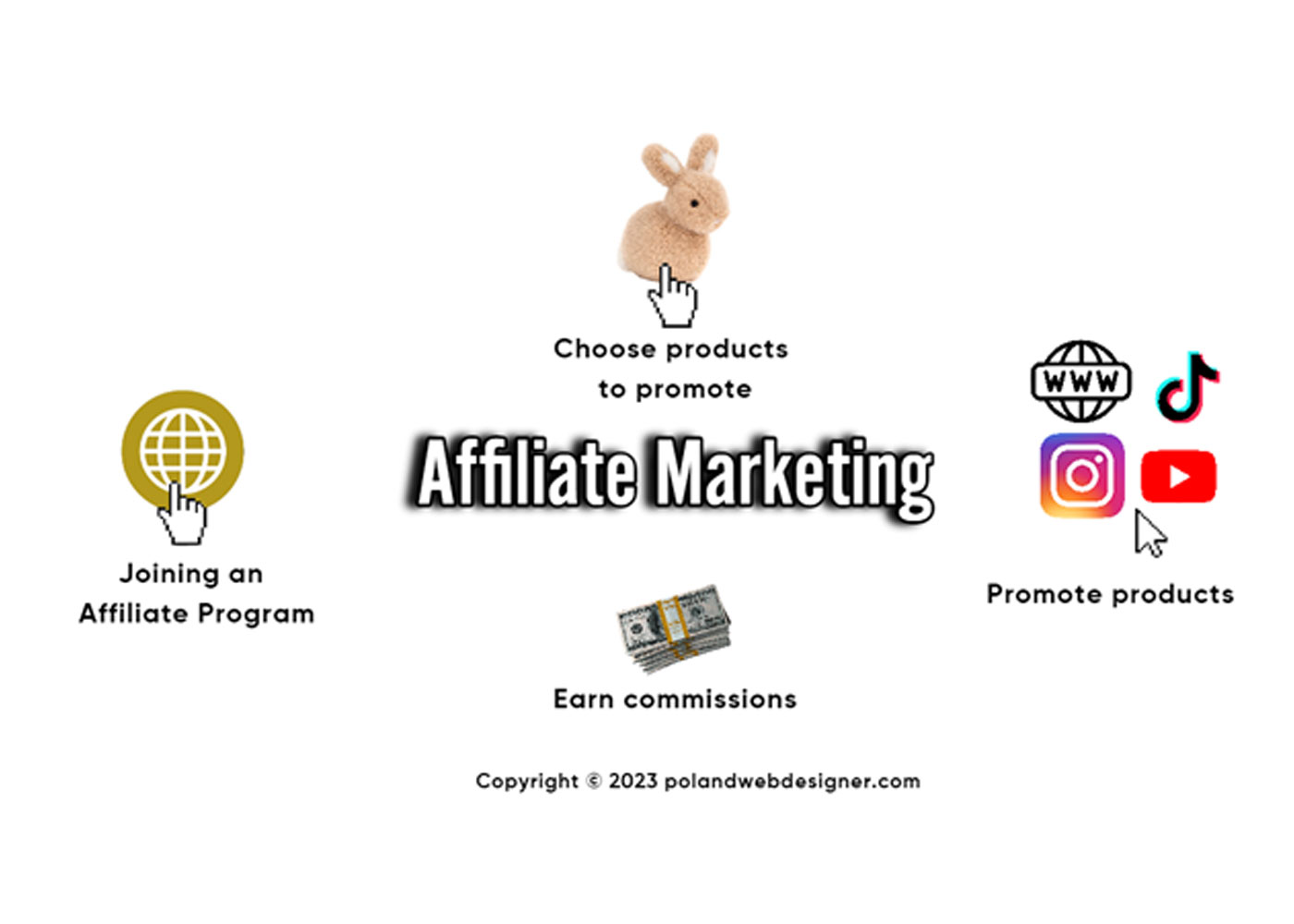 How to Start Affiliate Marketing: A Step-by-Step Guide