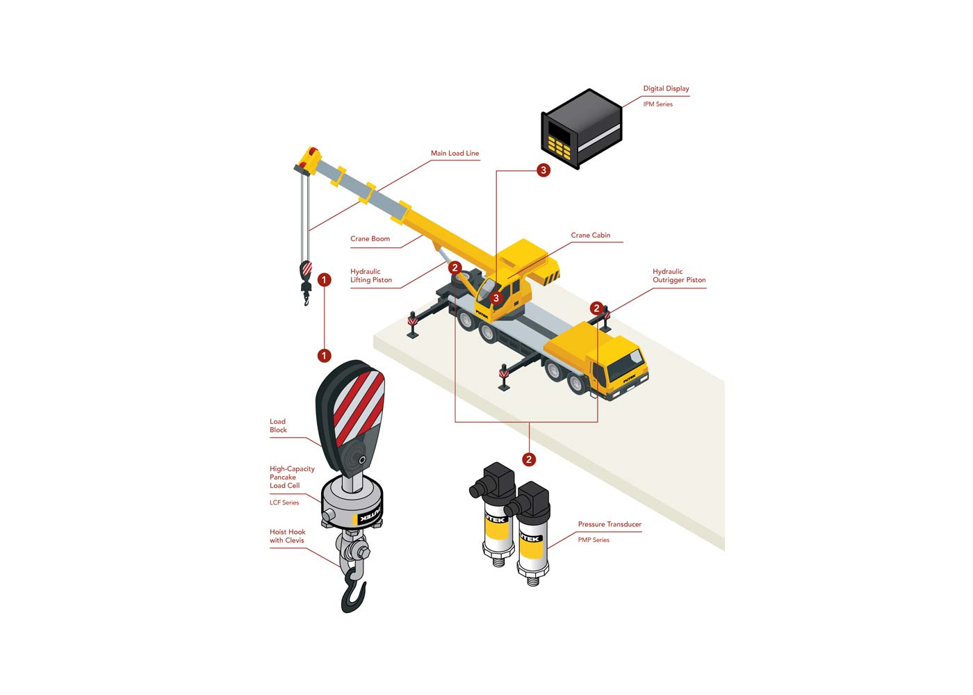 Importance of Load Cell for Crane within the Heavy Machinery Industry