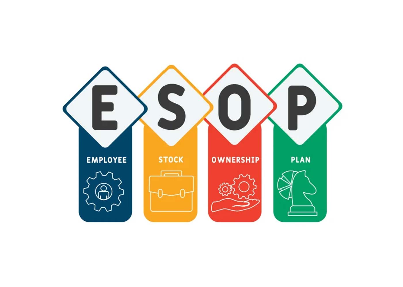 Managing ESOP in Your Cap Table: Key Insights for Equity Management