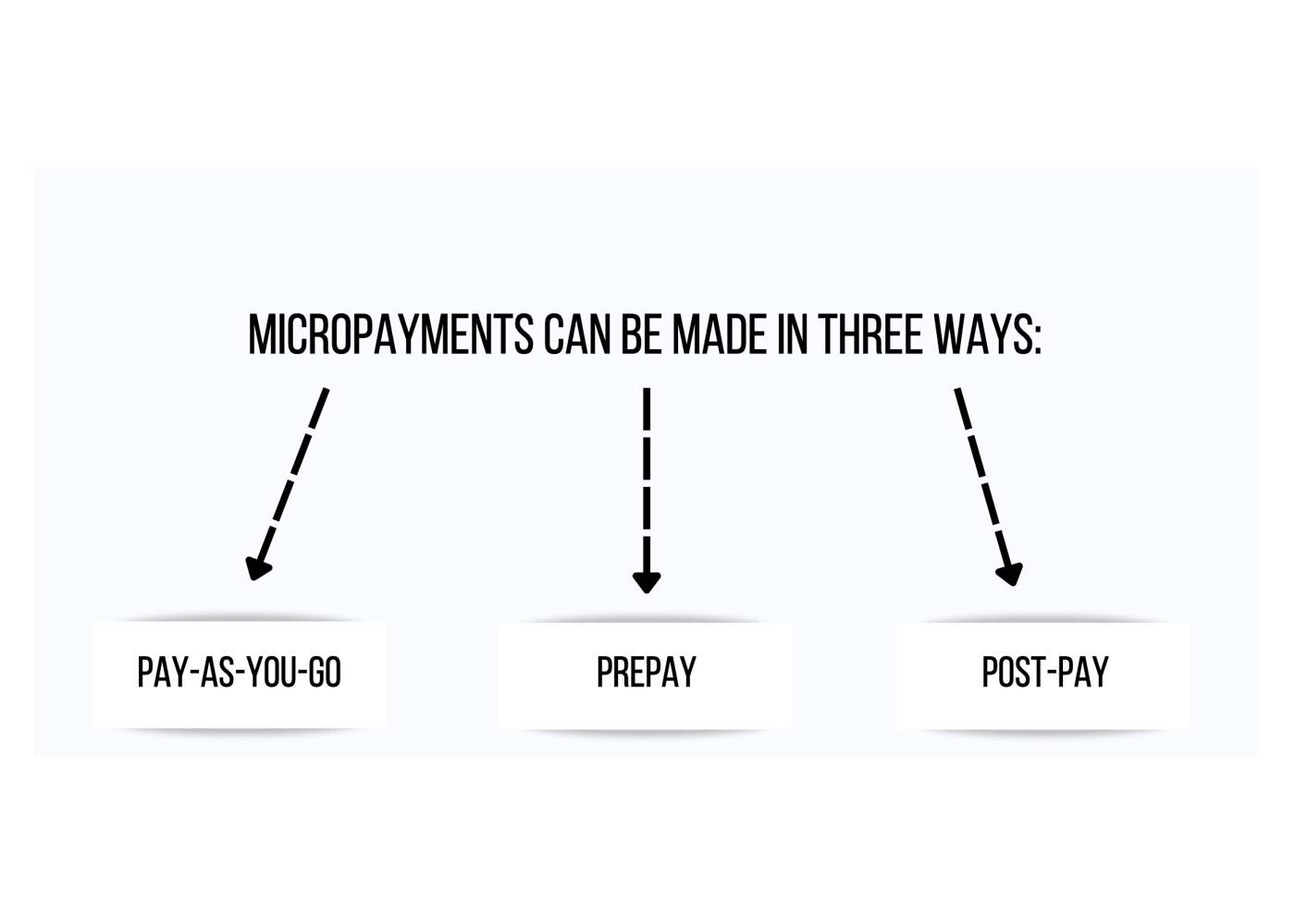 Micropayment Monetization: Unlocking Revenue Opportunities