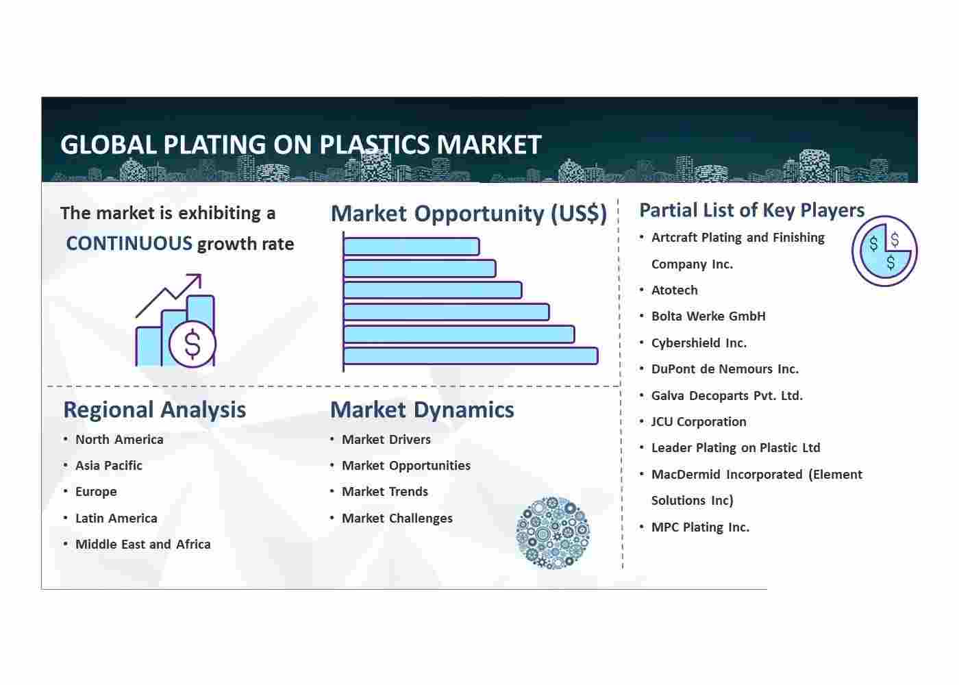 Plating on Plastics Market to Hit USD 1.2 Bn By 2032