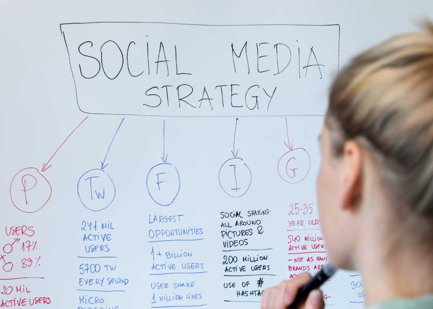 Social Media Marketing Tools to Simplify Your Strategy