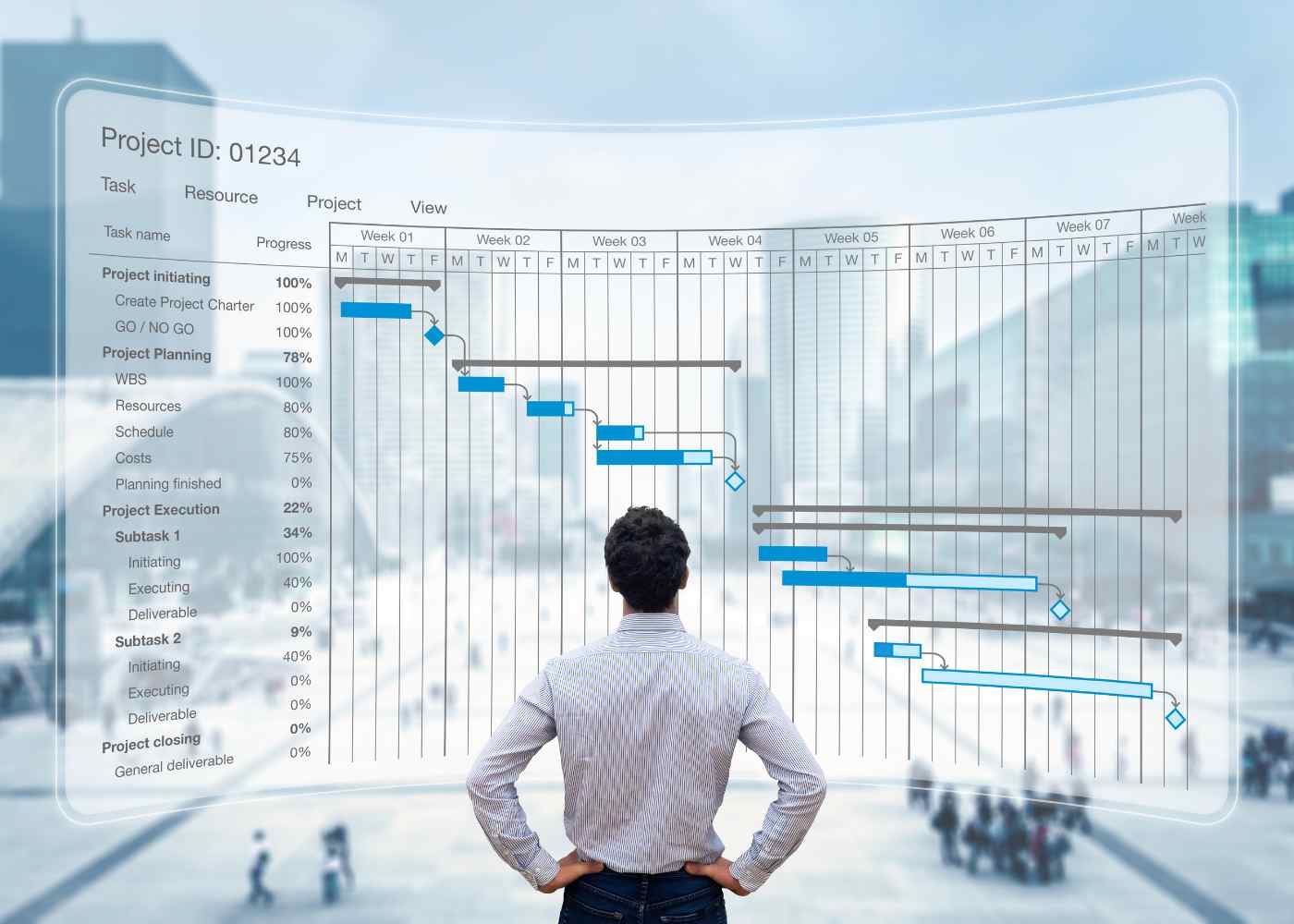 The Best Project Management Certifications for Different Industries