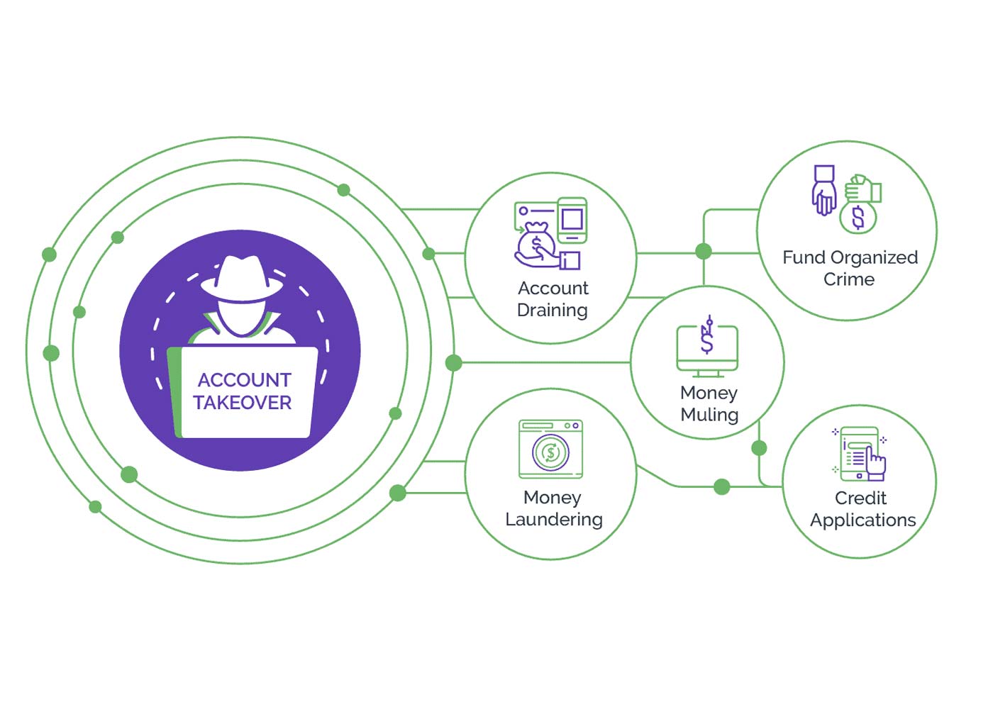 The C-Suite's Role in Fighting Account Takeover Attacks