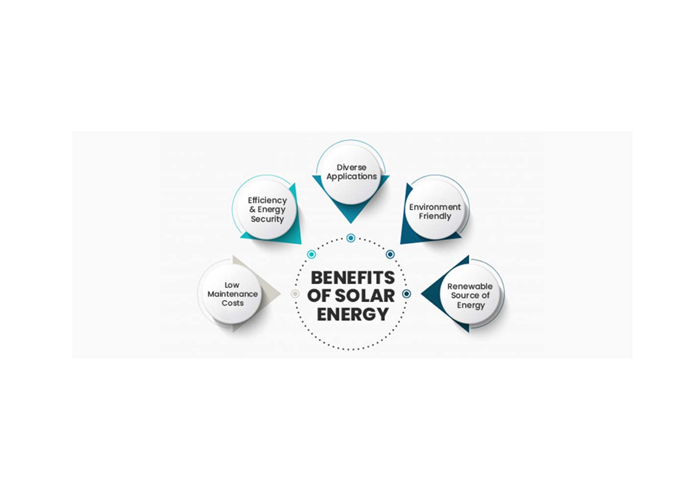 The complete guide to choosing solar panels for your home