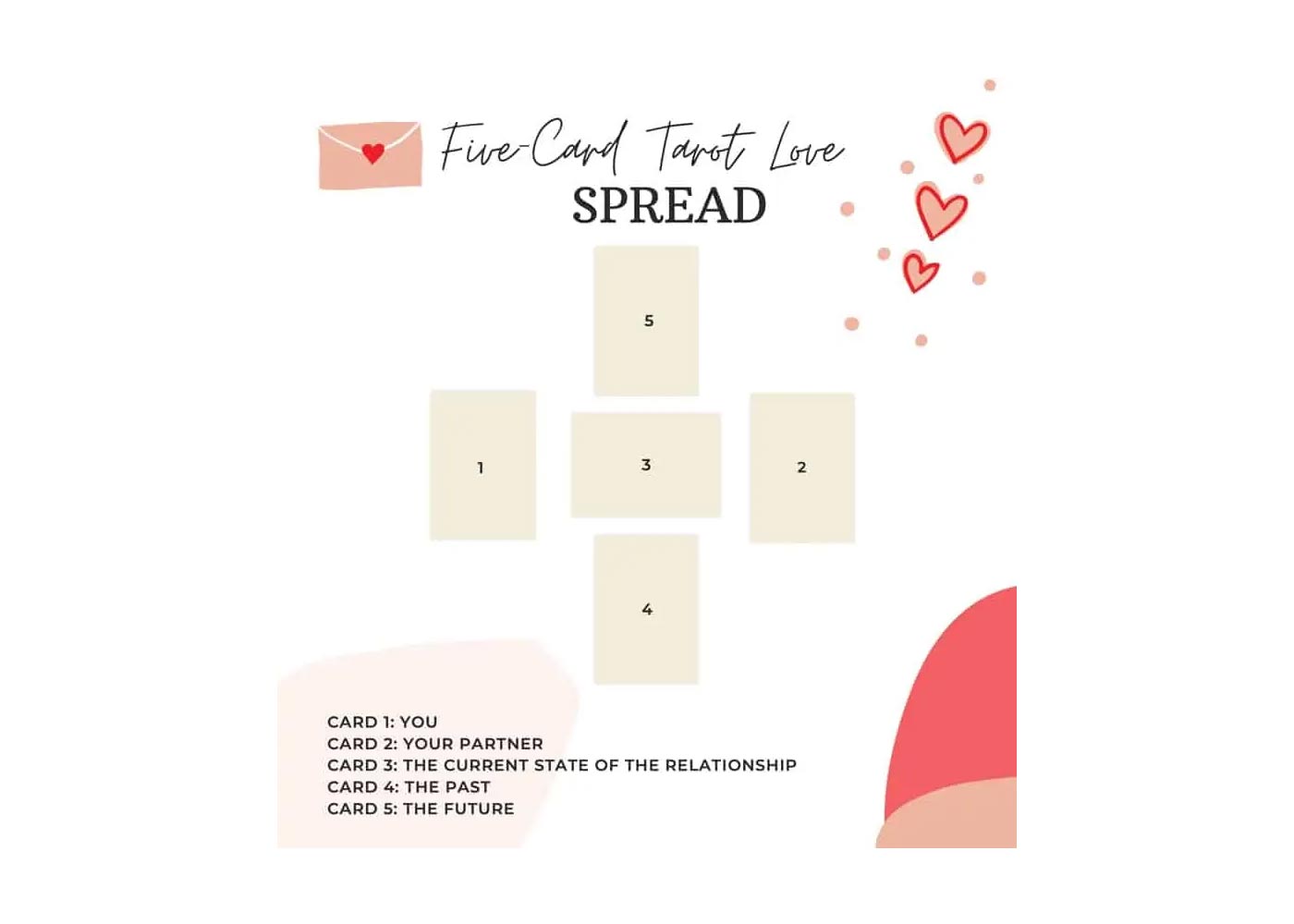 Unlocking Wisdom's Veil: The Enigmatic Realms of Love Tarot and the Knowledge They Whisper