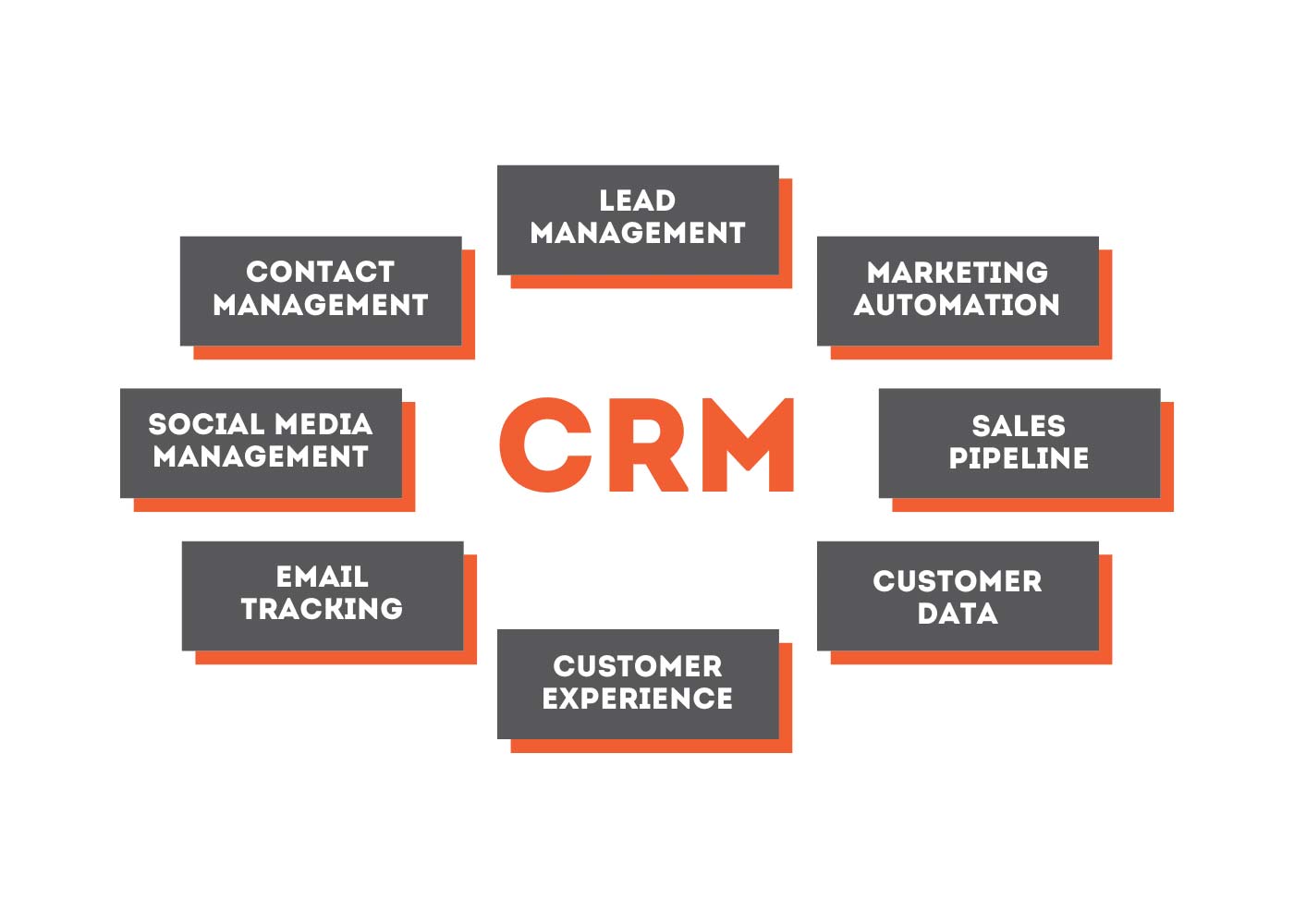 The Growing Need for CRM Development