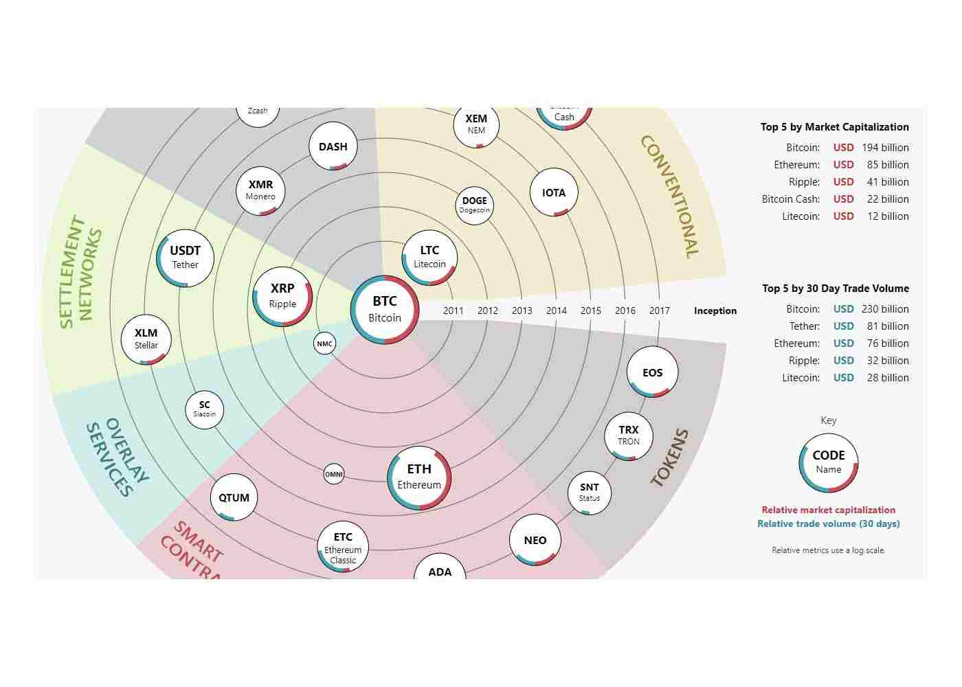 The Regulatory Landscape of Cryptocurrencies: Navigating Compliance in a Decentralized World