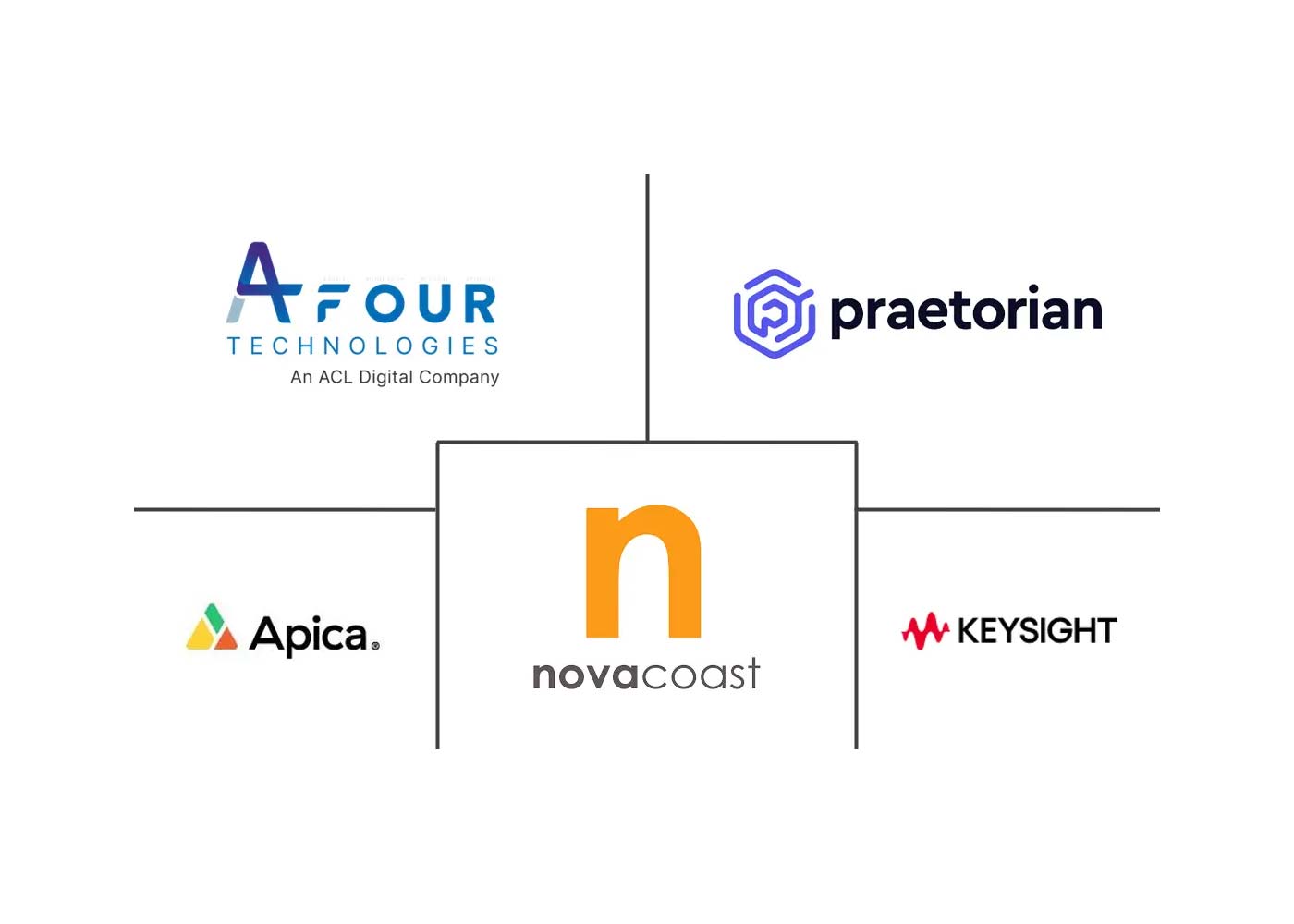 The Significance of IoT Testing Companies In Todays World 