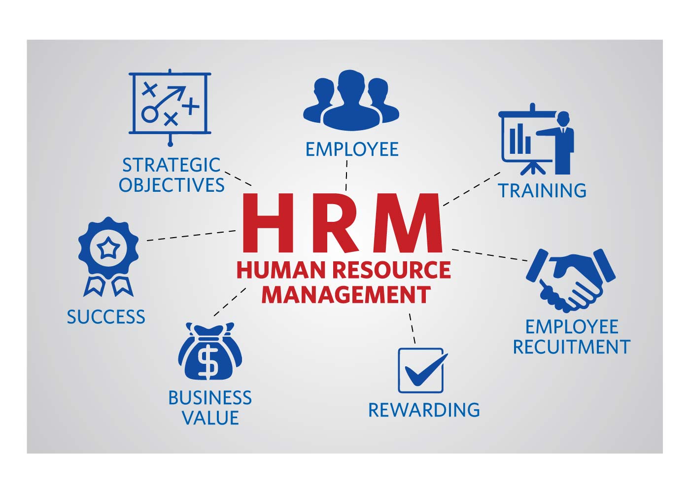 Top 6 Human Resources Courses to Pursue