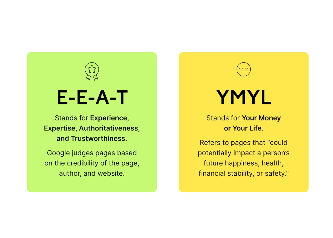 Understanding Googles E-A-T and YMYL Guidelines for SEO Success