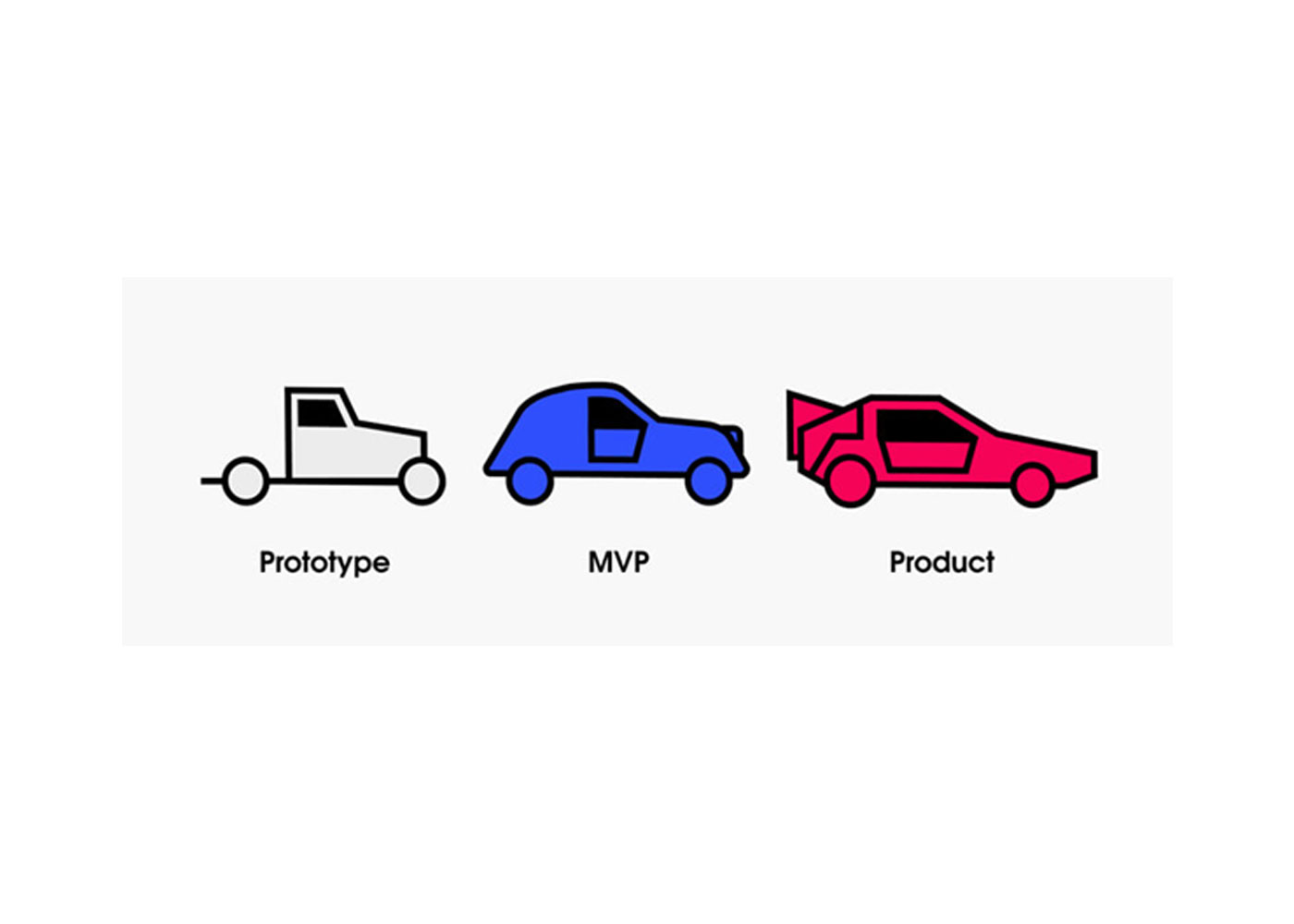 Unleashing the Power of MVP Design: Tips for Success