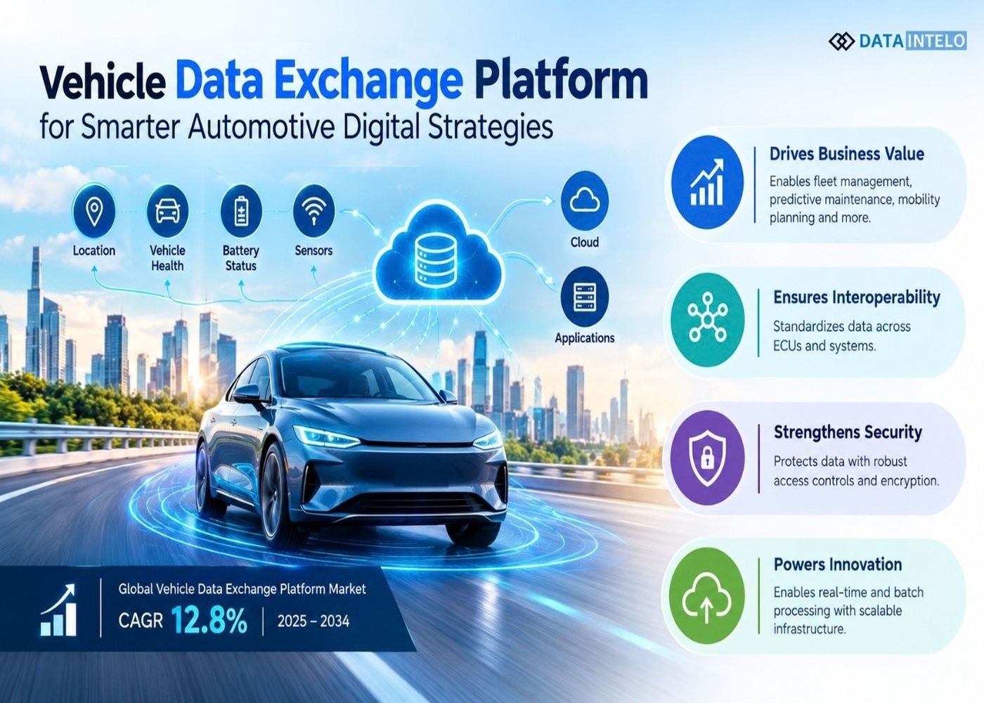 Vehicle Data Exchange Platform for Smarter Automotive Digital Strategies