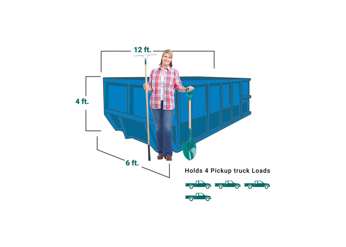 What Factors Affect The Cost Of A Dumpster Rental in Denver?