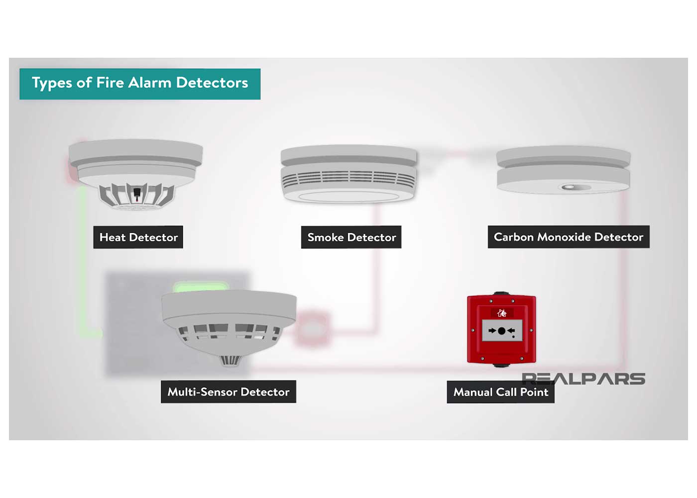 What Is a Fire Alarm System? (Fire Detection System)