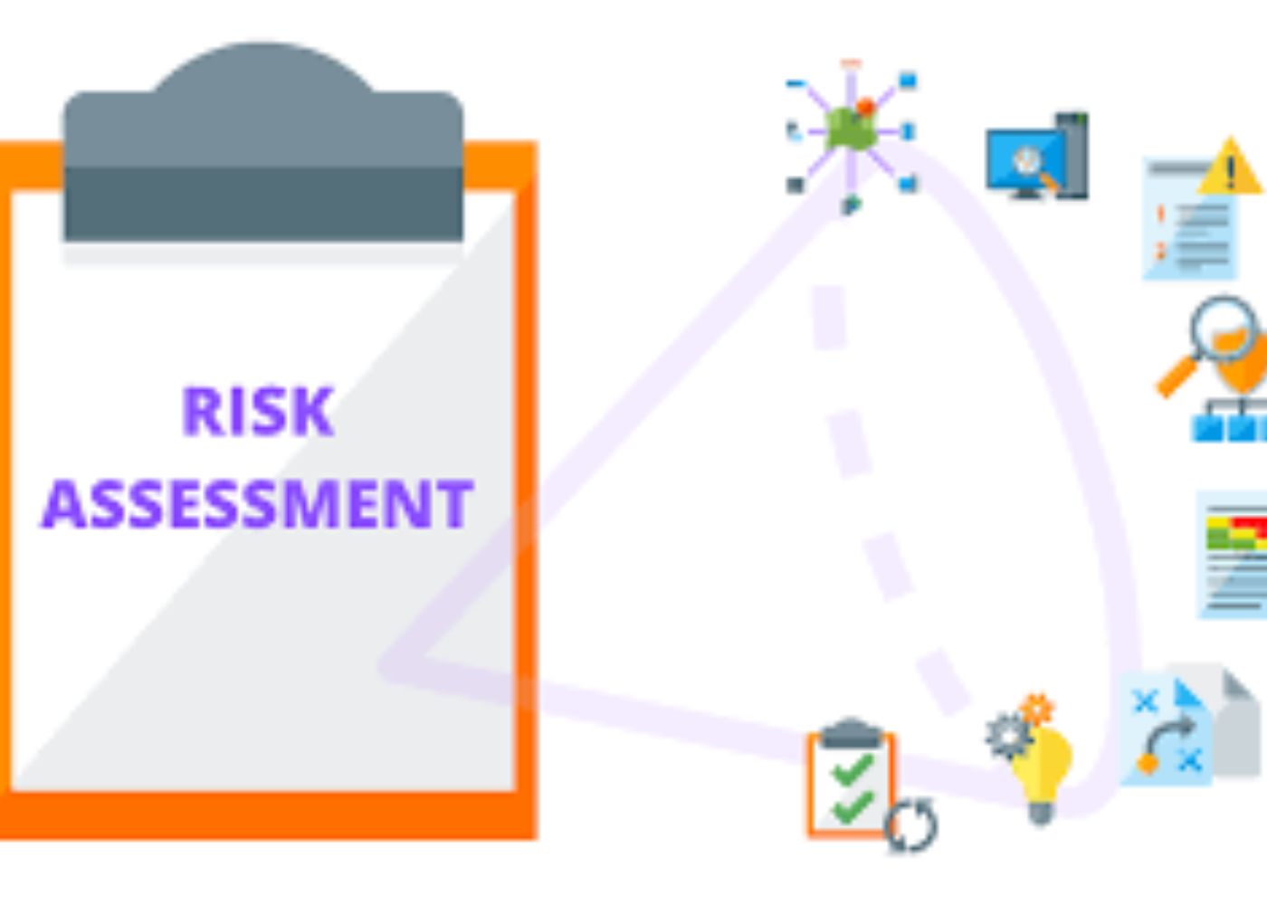 Why is Risk Assessment necessary for Identifying a Customers Authenticity?