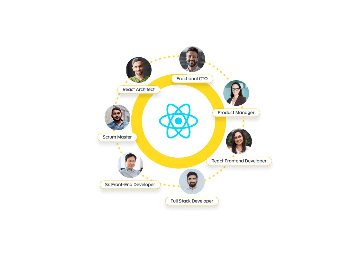 Why React Continues to Dominate Frontend Development in 2025