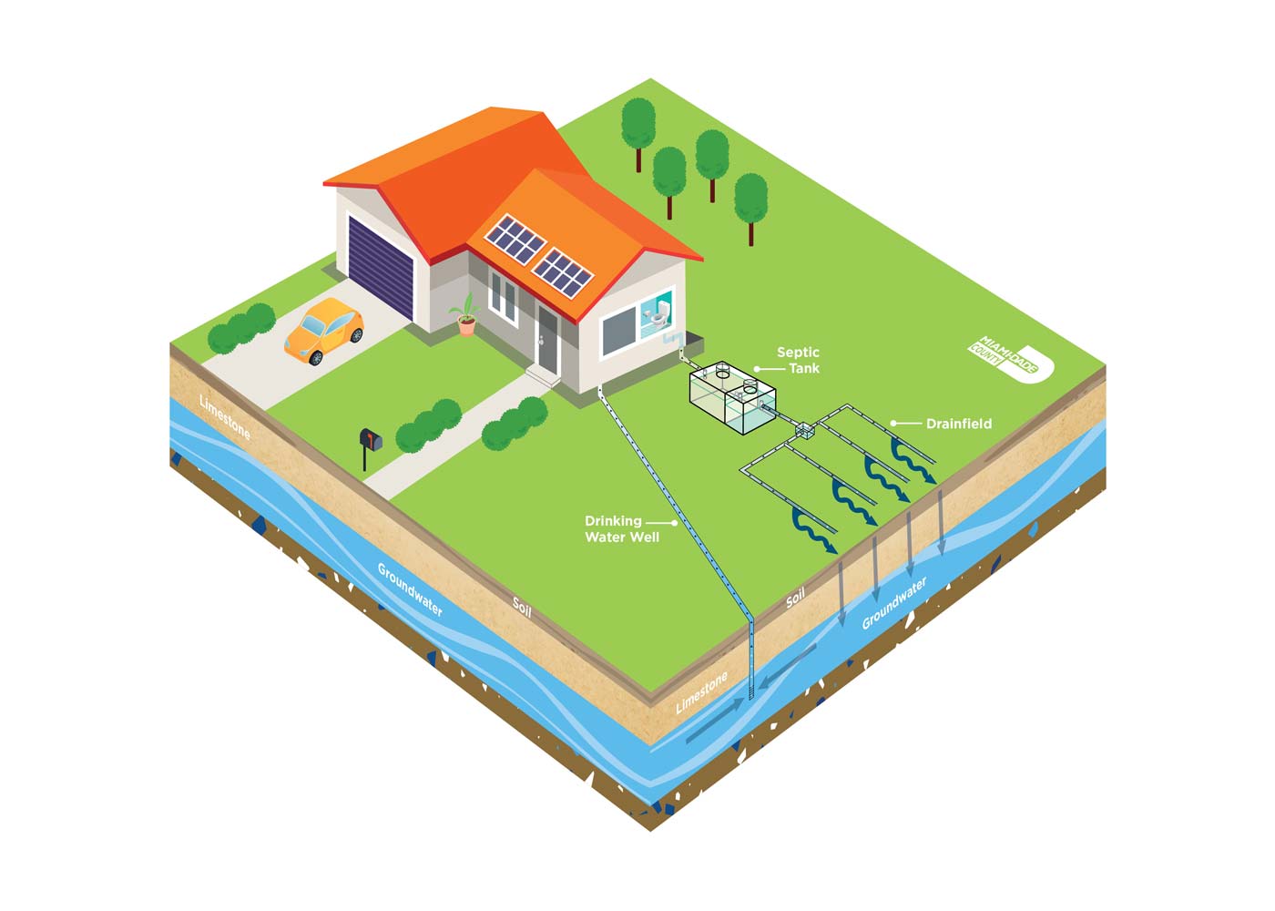 Your Guide to Converting From Septic to Sewer